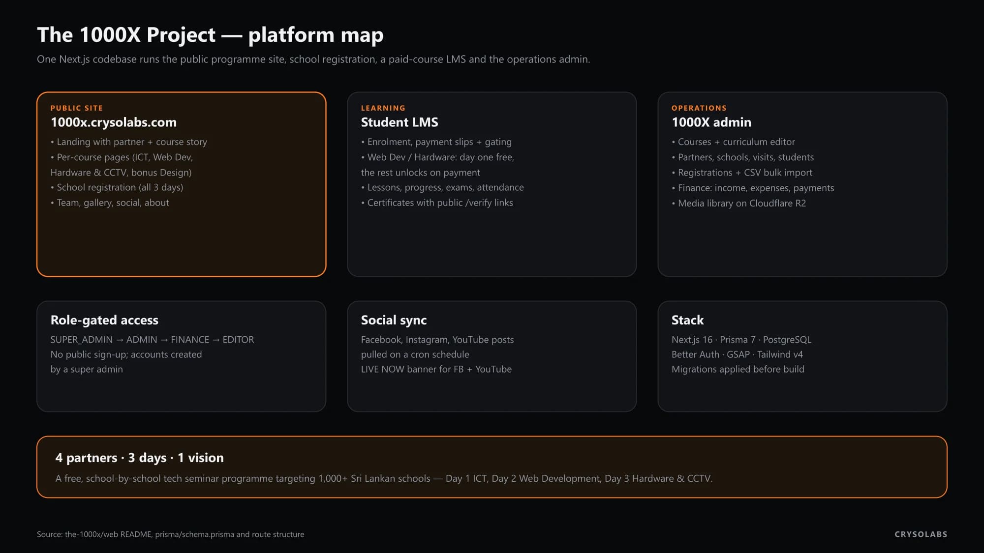 One platform, three audiences