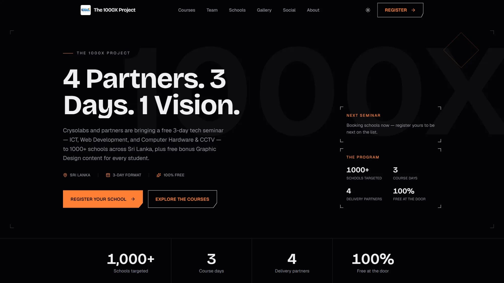 The 1000X Project interface preview