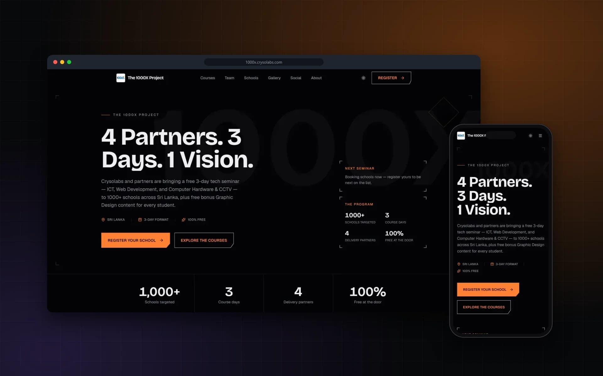The 1000X Project website on desktop and mobile